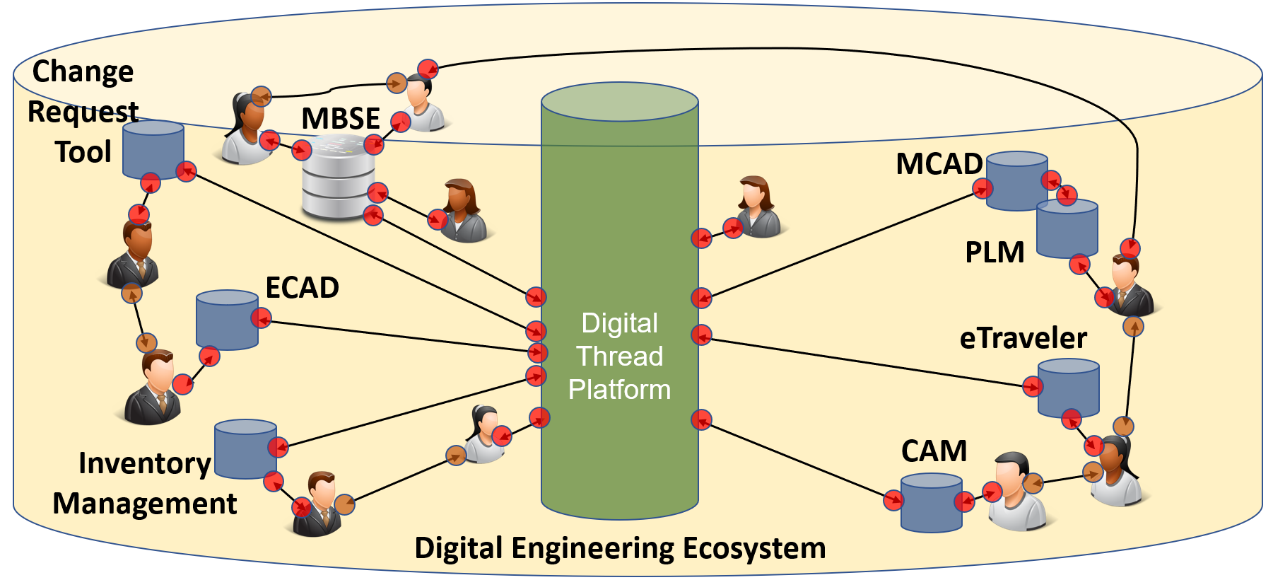 A picture containing text, screenshot, diagram, circle
Description automatically generated